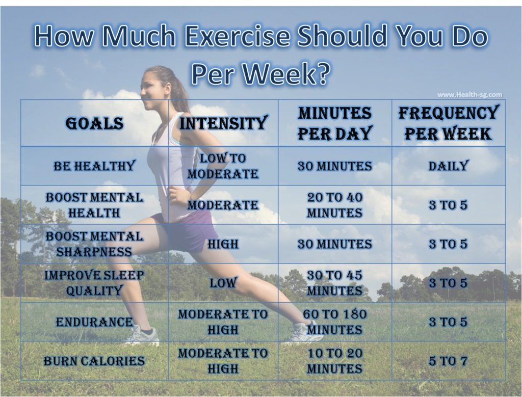 How Much Should You Exercise?