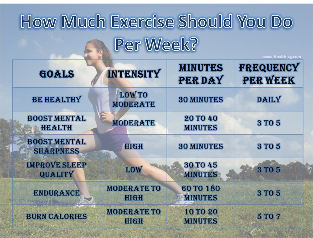 Sports Health Well Being