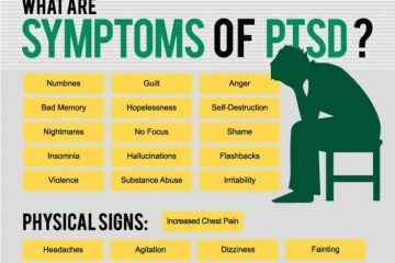 How To Treat Post-Traumatic Stress Disorder (PTSD Therapy)