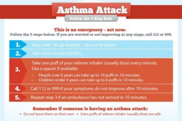 5 Things to Do During an Asthma Attack