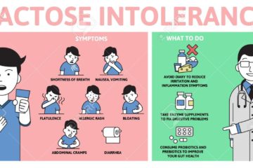 Symptoms of Lactose Intolerance