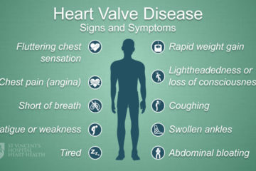 6 Signs during a Workout that reveal possible Heart Problems