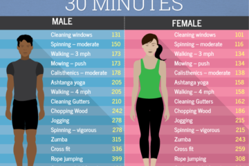 Workout to Burn Calories Faster
